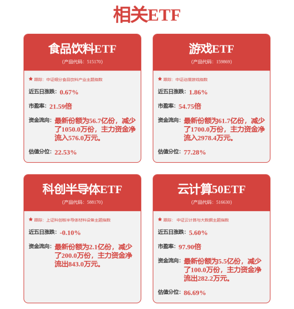 股票配资配资网站 芯片新贵，集体转向