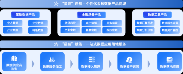炒股配资服务网 宇信科技“星链”启航 赋能金融机构数据要素价值