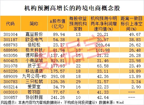网上在线配资炒股公司 实现经贸配对超6.8亿元 2025黄河流域跨境电商博览会成果发布