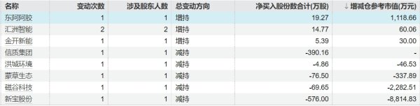 比较正规杠杆配资平台 腾龙股份：股东蒋依琳拟减持不超过3%公司股份